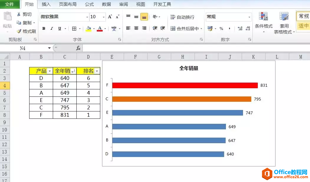 这才是年终总结数据展示最好的3种图表