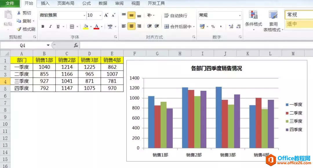 这才是年终总结数据展示最好的3种图表