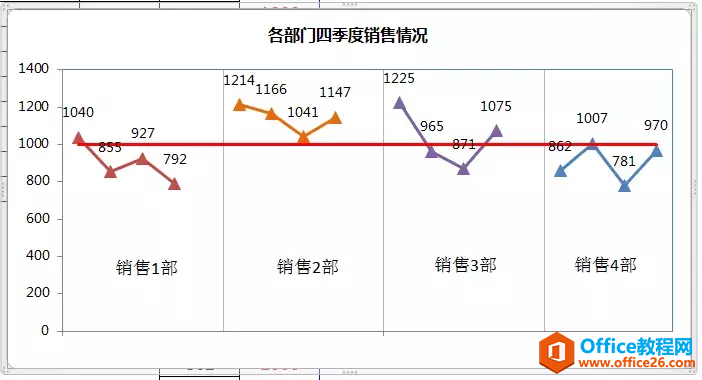 这才是年终总结数据展示最好的3种图表