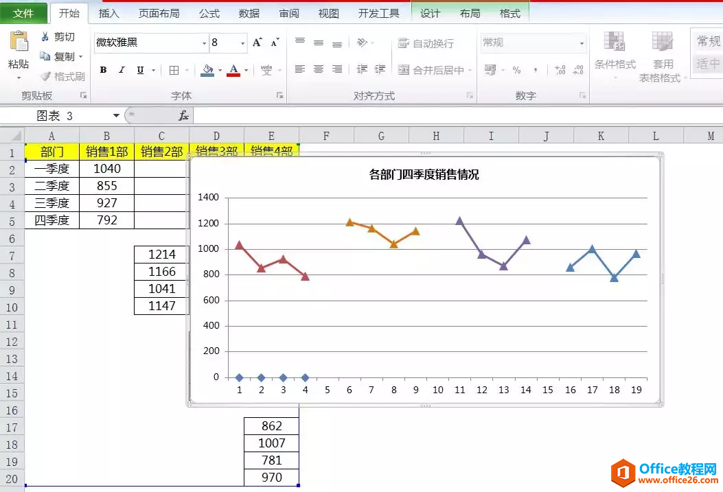 这才是年终总结数据展示最好的3种图表