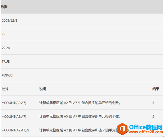 COUNT函数使用策略