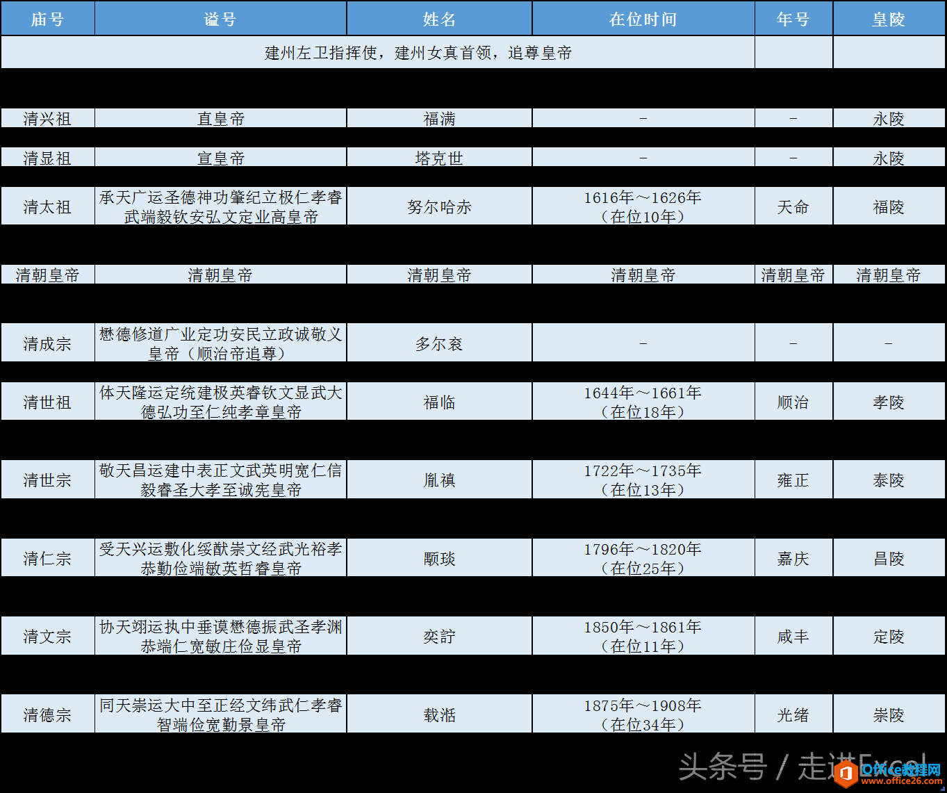 如何从网站抓取数据？不会“爬虫”编程没关系,Excel自带爬取利器