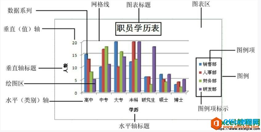 excel2003中图表的组成和类型介绍