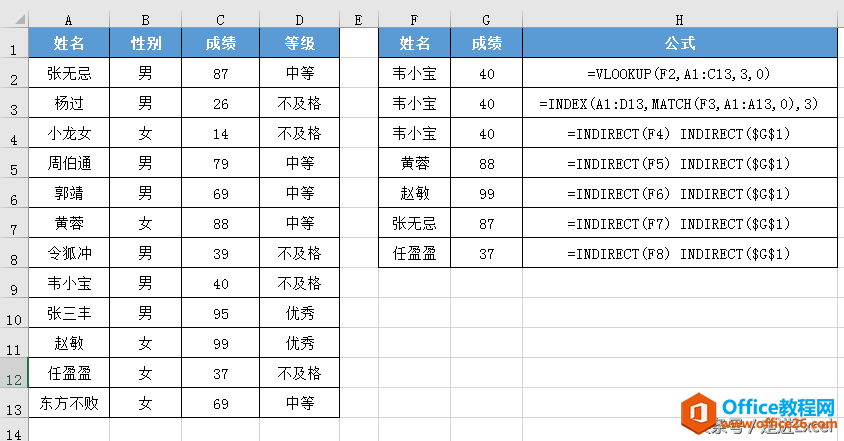 Excel名称竟有如此强大神奇的用法，vlookup函数可以丢一边了