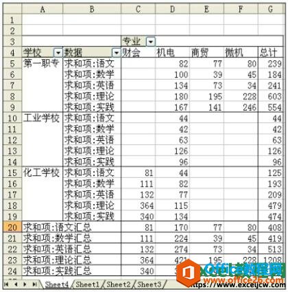 创建好的excel数据透视表