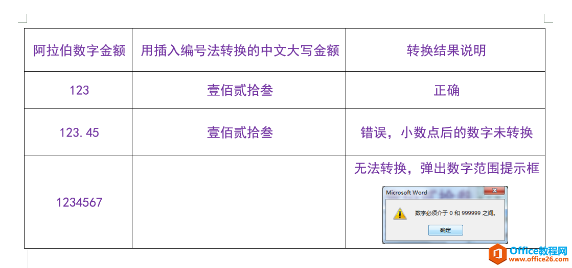 Word办公技巧：2种方法快速在文档中输入中文大写金额