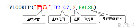 VLookup函数 语法及实例