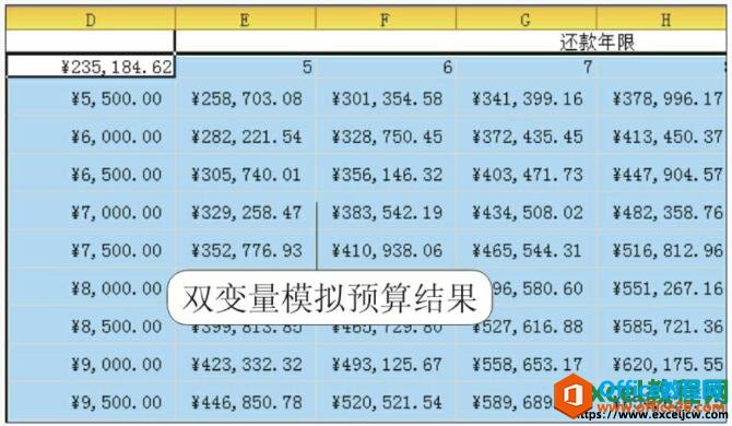 excel模拟运算分析结果显示