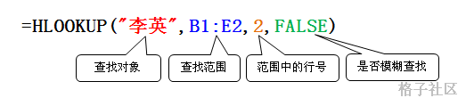 HLookup函数 语法及实例