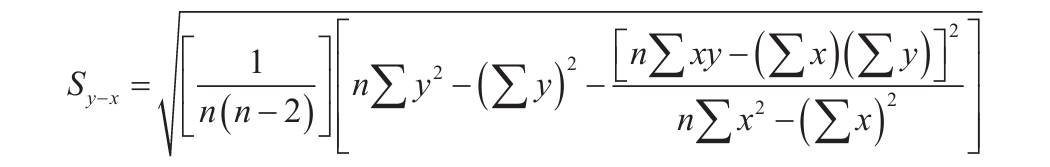 Excel 线性回归法预测标准误差：STEYX函数