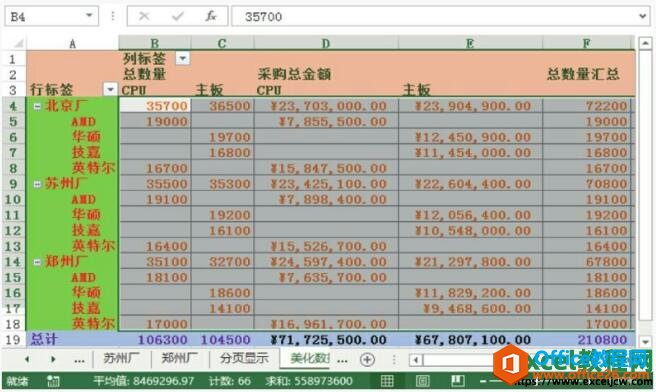 设置单元格格式后的效果