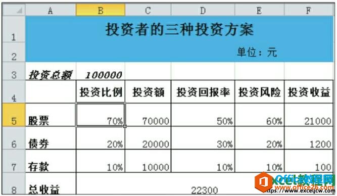 excel最优方案分析结果