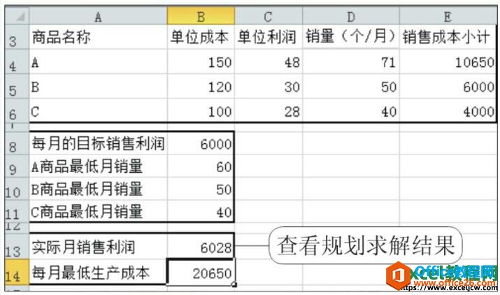 excel规划求解数据分析结果