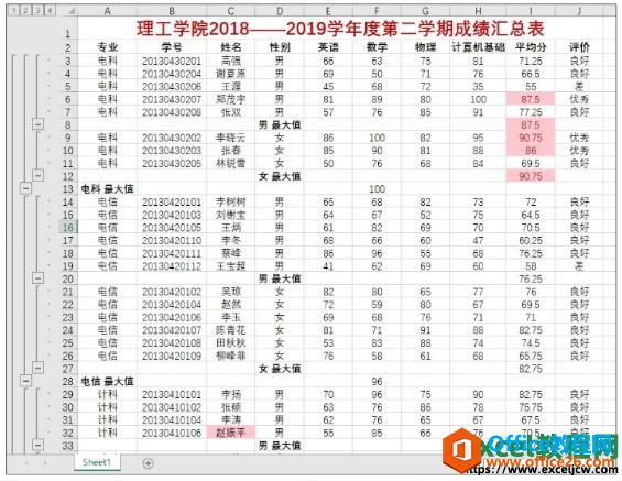 excel2019两重分类汇总的效果