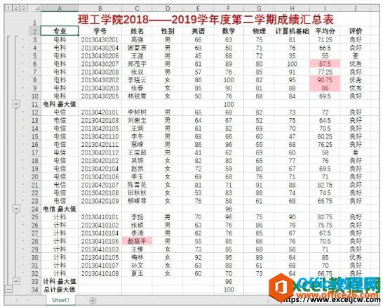 excel分类汇总后的效果