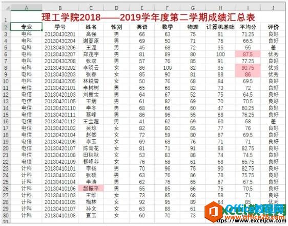 excel2019多重分类汇总效果