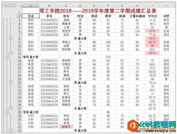 excel分级显示全部数据效果