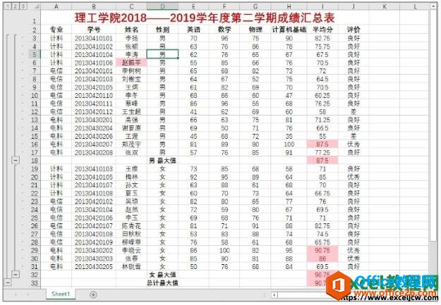 excel2019分类汇总效果图