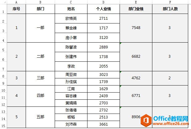 合并单元格怎么加序号