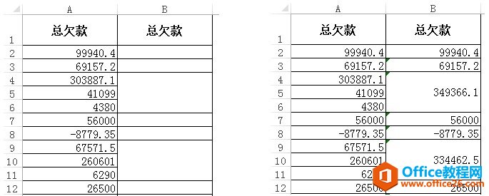 不规则合并单元格求和