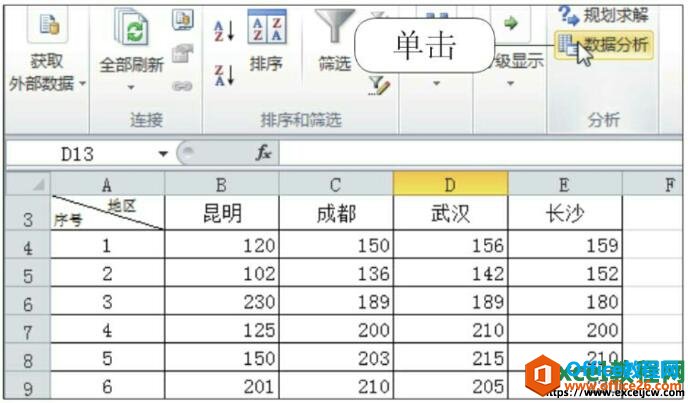 excel2010方差分析工具