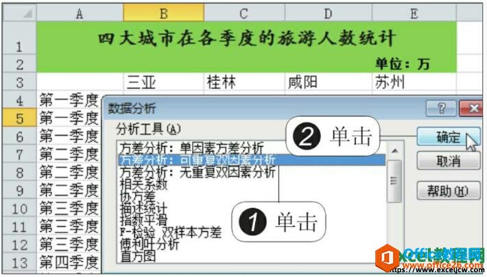 excel可重复双因素分析