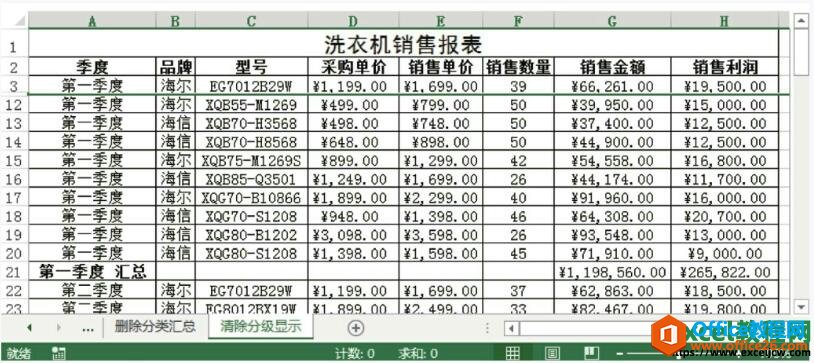 查看清楚分级显示的效果