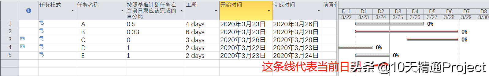 「Project 教程」如何计算任务应该完成的百分比