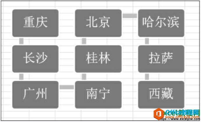 excel中制作流程图的方法