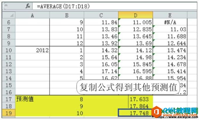 利用excel预测个股股价