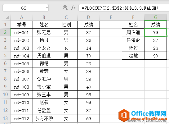 详解VLOOKUP函数-解开她神秘的面纱