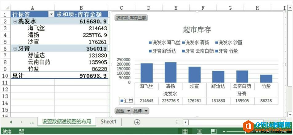 excel2013数据透视图布局设置后的效果