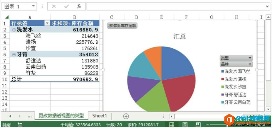 更改数据透视图后的效果