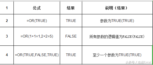 Excel常用函数—逻辑函数OR、AND、NOT