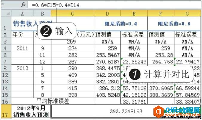 利用计算结果进行预测