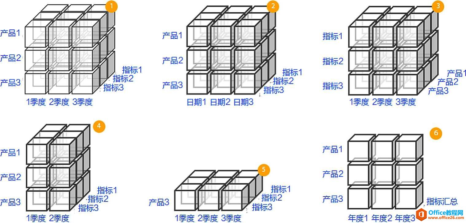 Excel数据透视图