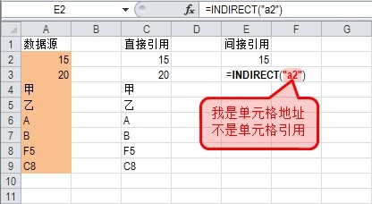 Indirect函数里的参数要不要加引号？