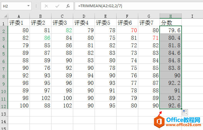 Excel中去掉一个最高分和一个最低分，然后求平均值，用什么函数