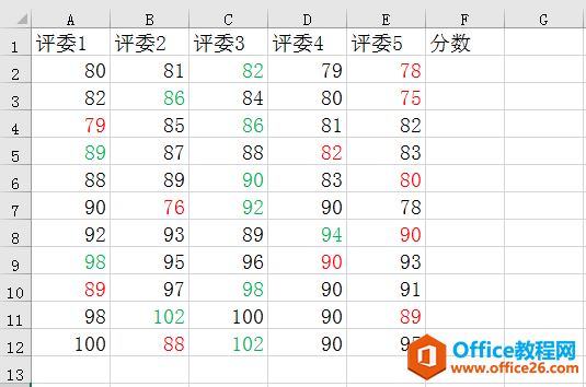 Excel中去掉一个最高分和一个最低分，然后求平均值，用什么函数