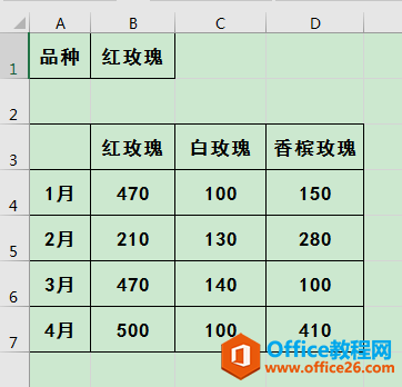 Excel办公技巧：运用INDIRECT函数和定义名称功能制作动态图表