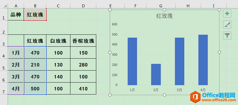 Excel办公技巧：运用INDIRECT函数和定义名称功能制作动态图表