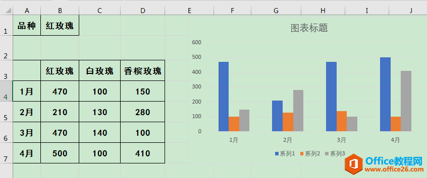 Excel办公技巧：运用INDIRECT函数和定义名称功能制作动态图表