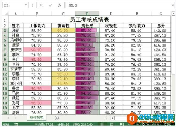 使用excel的数据条对数据大小进行比较