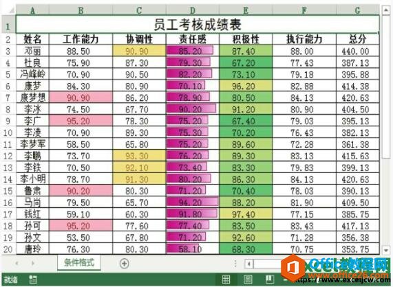 excel2013引用色阶格式的效果