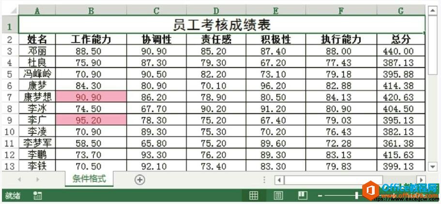 excel中突出显示数据