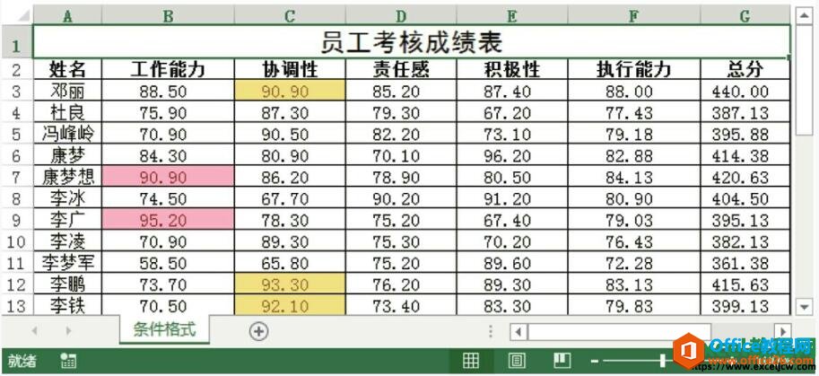 在excel中突出显示前5名的数据