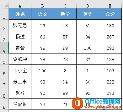 练就火眼金睛：查找符合条件的数据，Excel条件格式全解析（一）