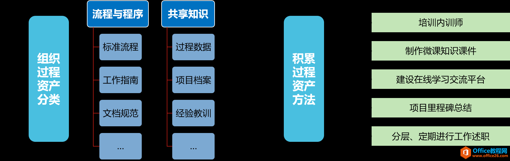 再谈软件研发管理体系建设