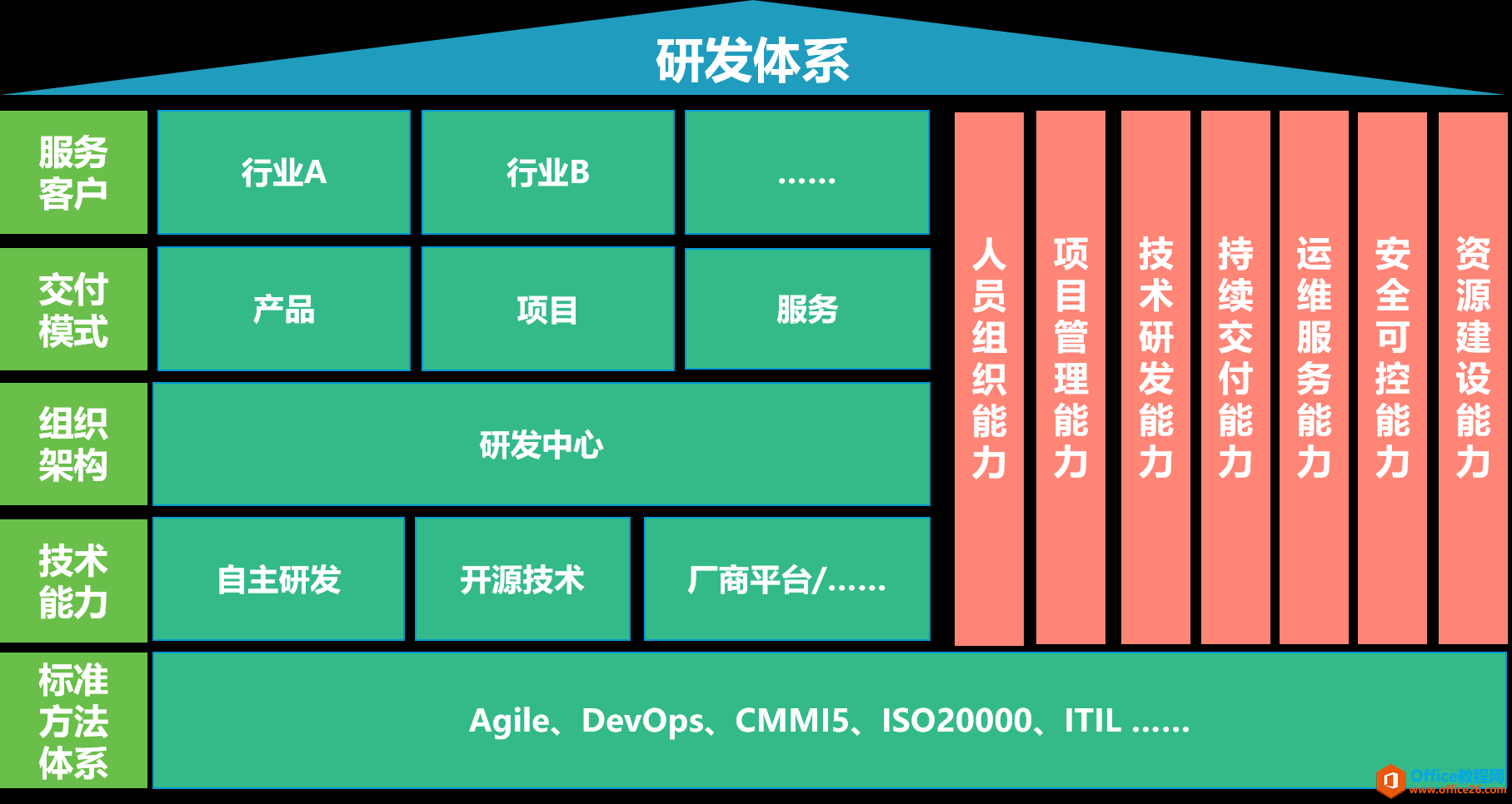 <b>再谈软件研发管理体系建设</b>