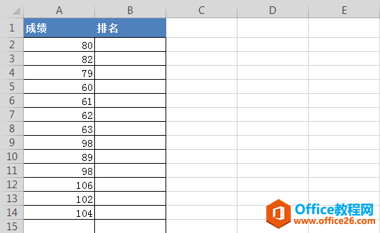 不对成绩排序，怎样对成绩进行排名？